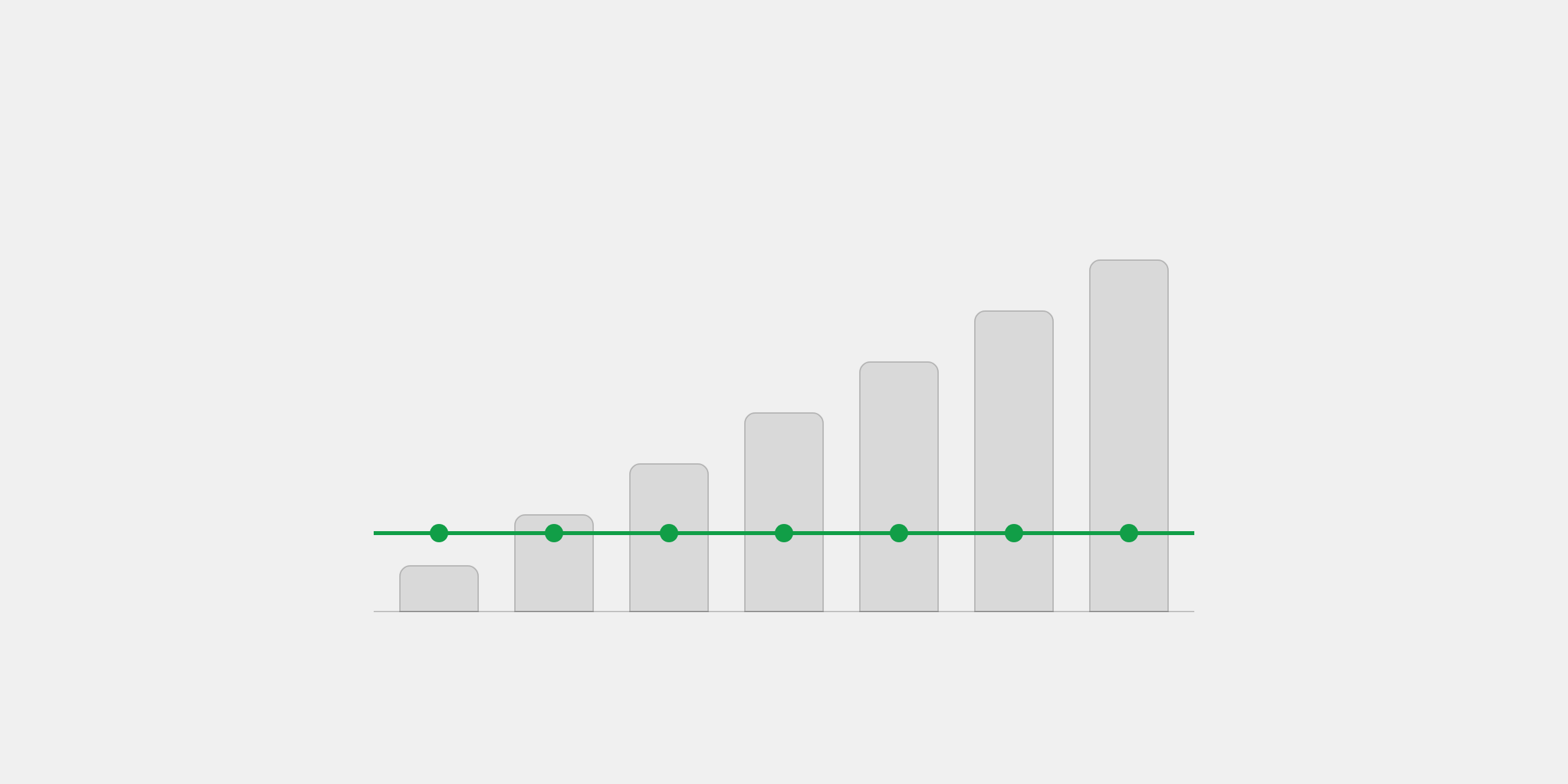Gray bars rising from left to right beside one flat green line