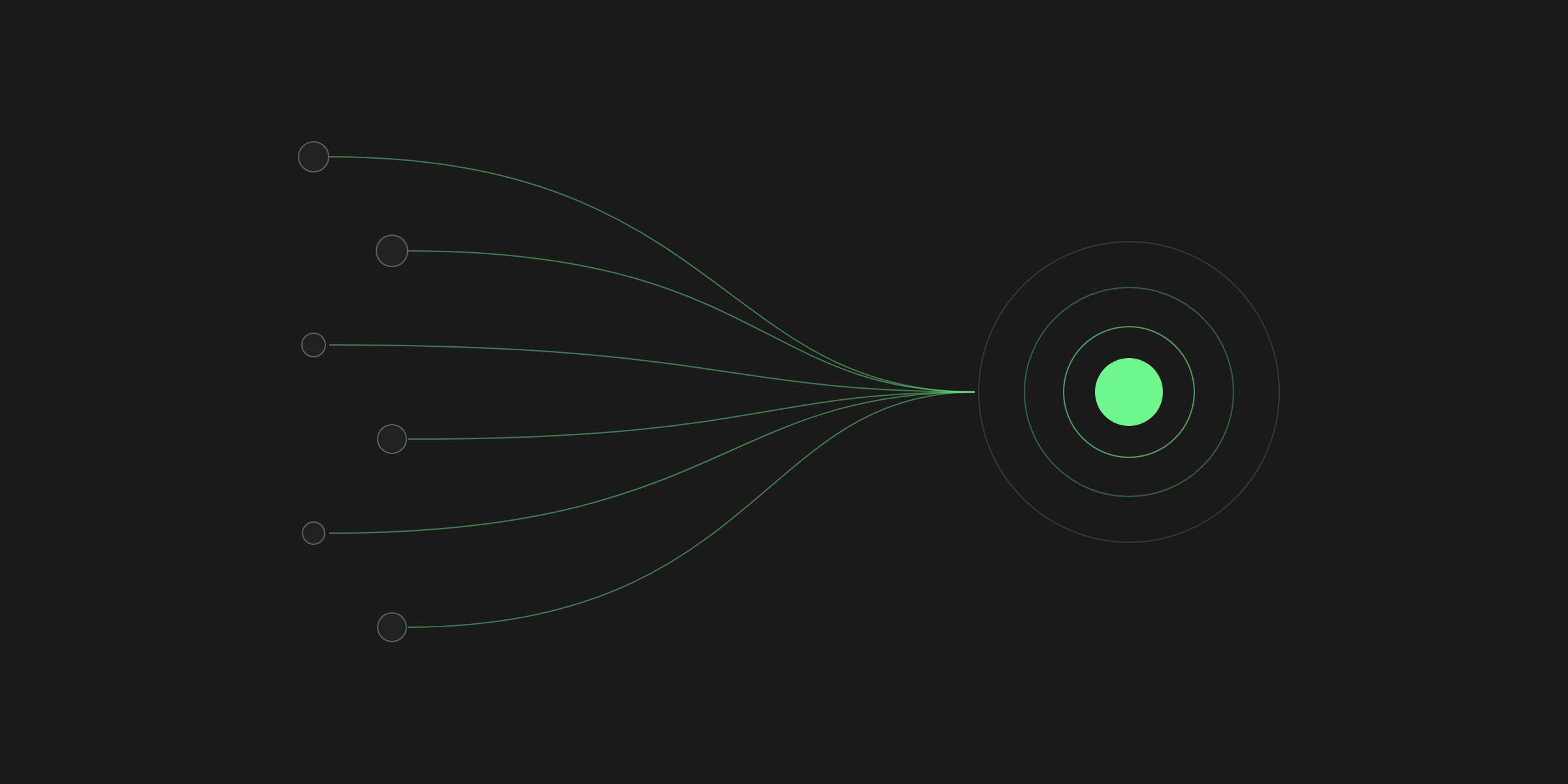 Lines from several small points on the left converging into one green point on the right