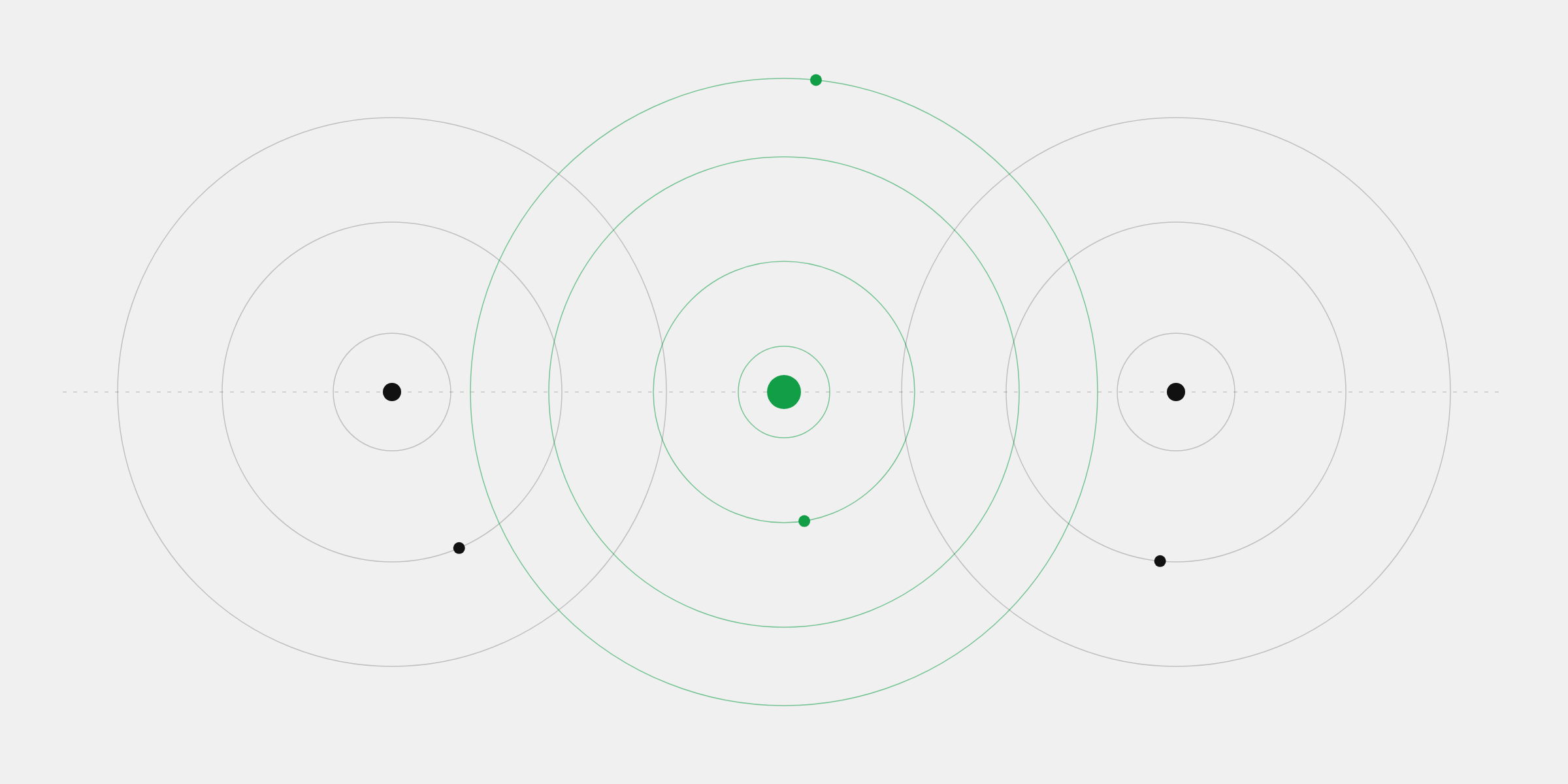 Overlapping orbits around a green point